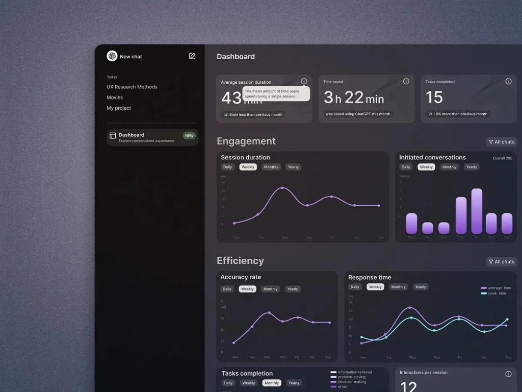 Chatgpt openAI dashboard view