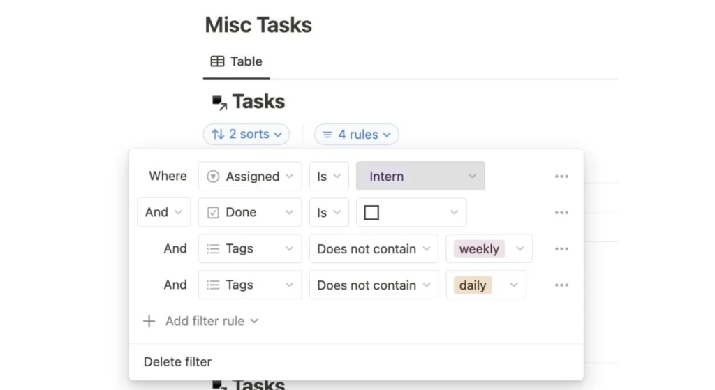 Stop Forgetting Tasks With a Simple Digital System 7 Task managing dashboard with context tag